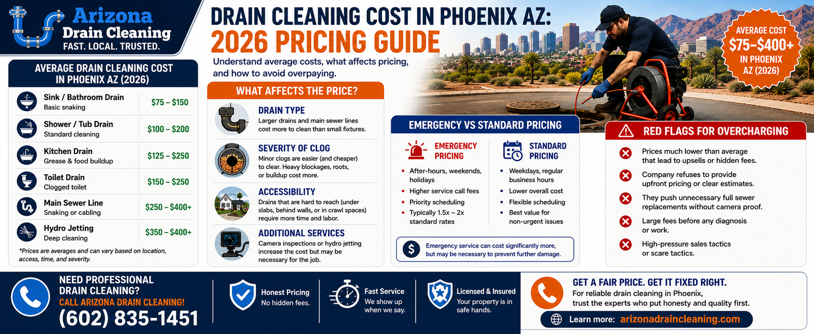 Drain Cleaning Cost in Phoenix AZ