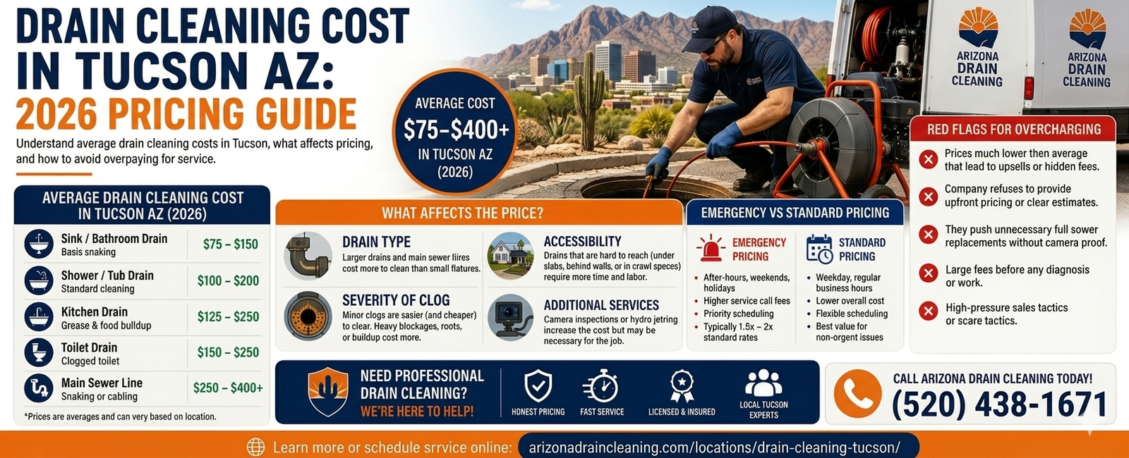 Drain Cleaning Cost in Tucson AZ