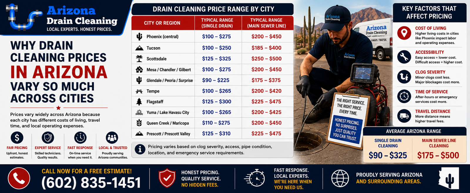 drain cleaning prices arizona