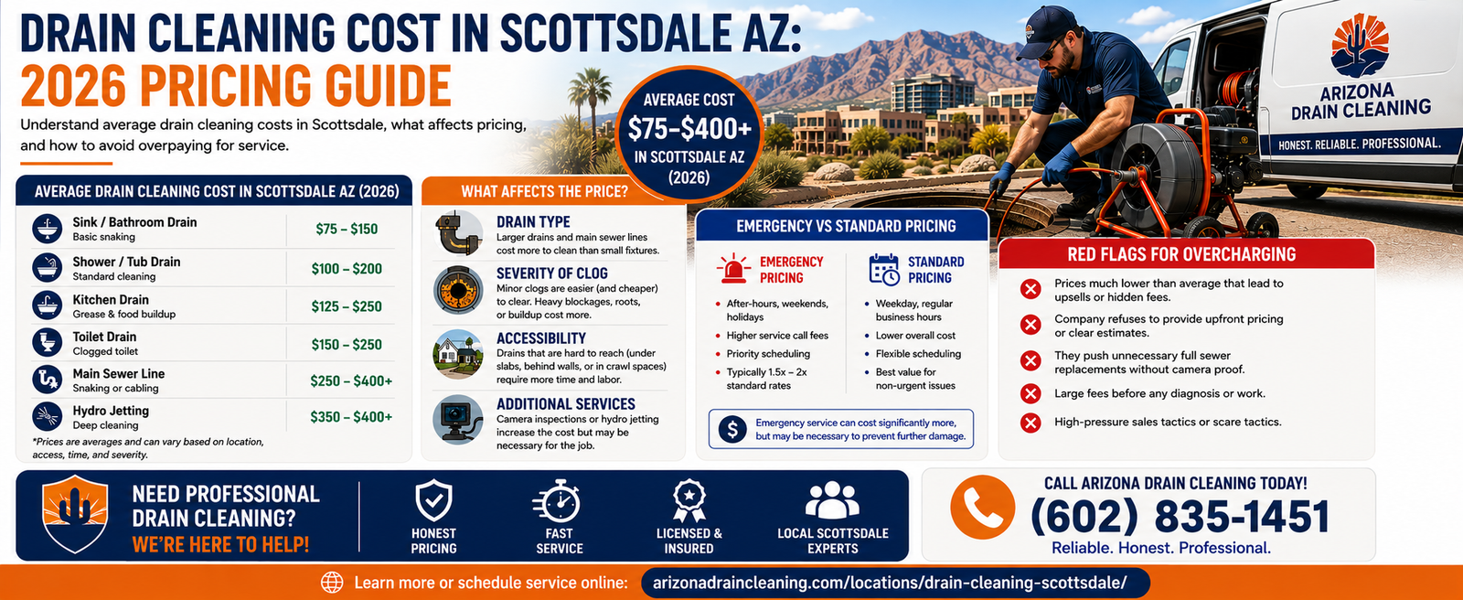 Drain Cleaning Cost in Scottsdale AZ